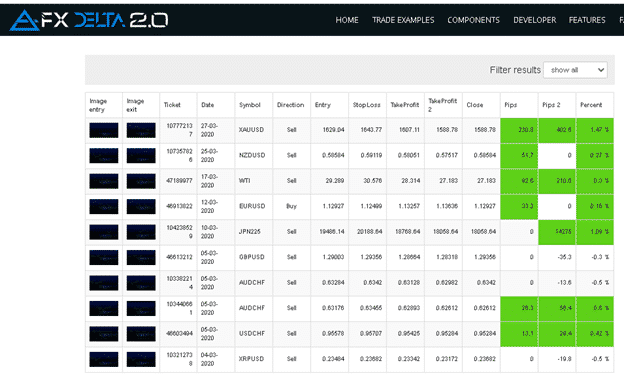 FX Delta Trading Results