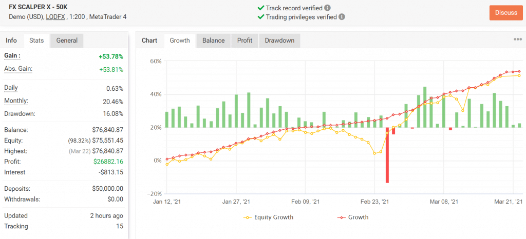 FX Scalper X Myfxbook