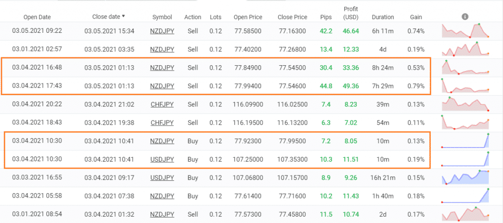 FXTrends trading results