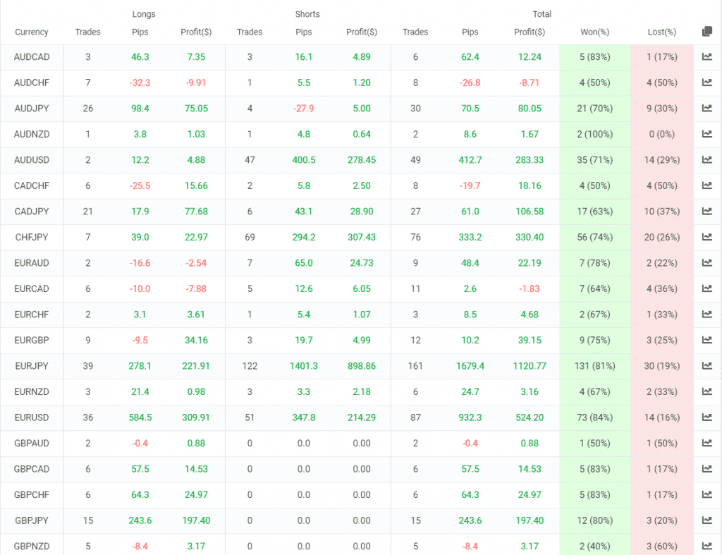 FXTrends trading results