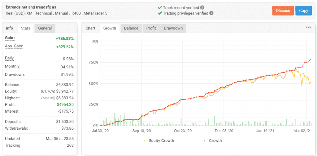 FXTrends Myfxbook