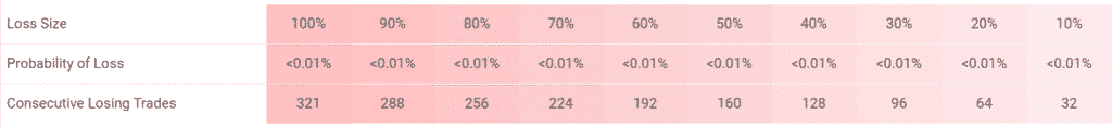 FXTrends trading results