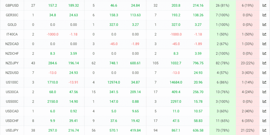 FXTrends trading results