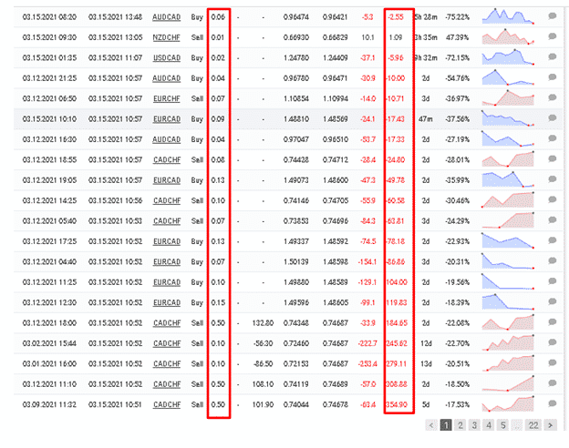 Forex Profit Robot Trading Results