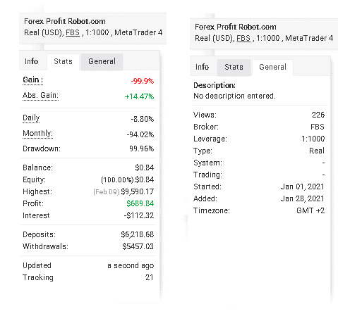 Forex Profit Robot Trading Results