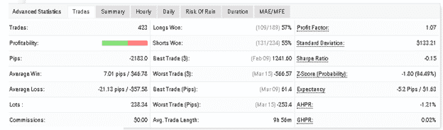 Forex Profit Robot advanced statistics