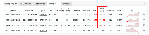 Forex Profit Robot Trading Results