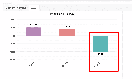 Forex Profit Robot monthly gain