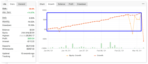 Forex Profit Robot Myfxbook