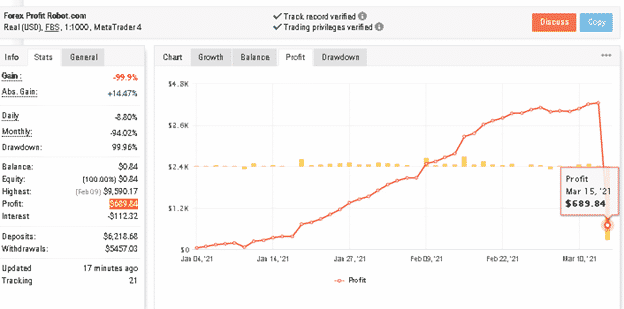 Forex Profit Robot Trading Results