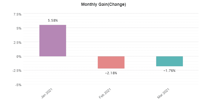 Forex Robotron monthly gain