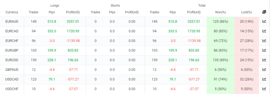 Forex Robotron trading results