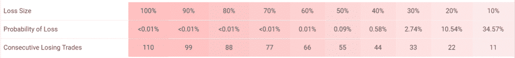 Forex Robotron trading results