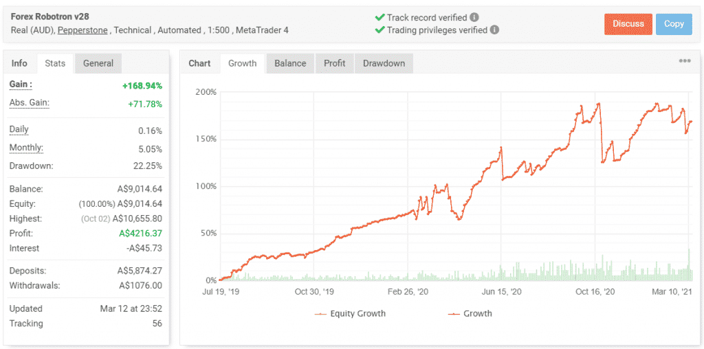 Forex Robotron Myfxbook