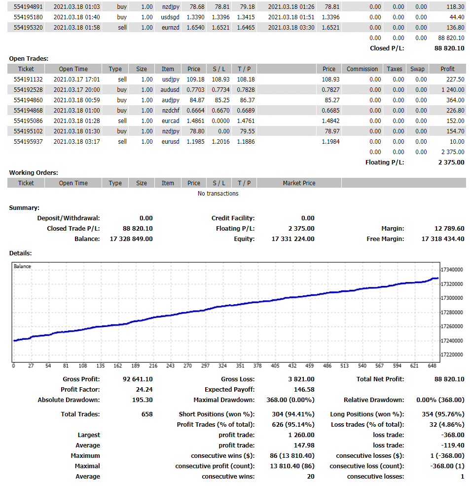 Odin Forex Robot Verified Trading Results