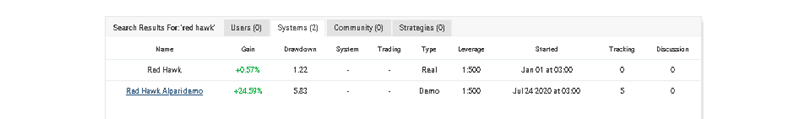 Red Hawk Robot Trading Results