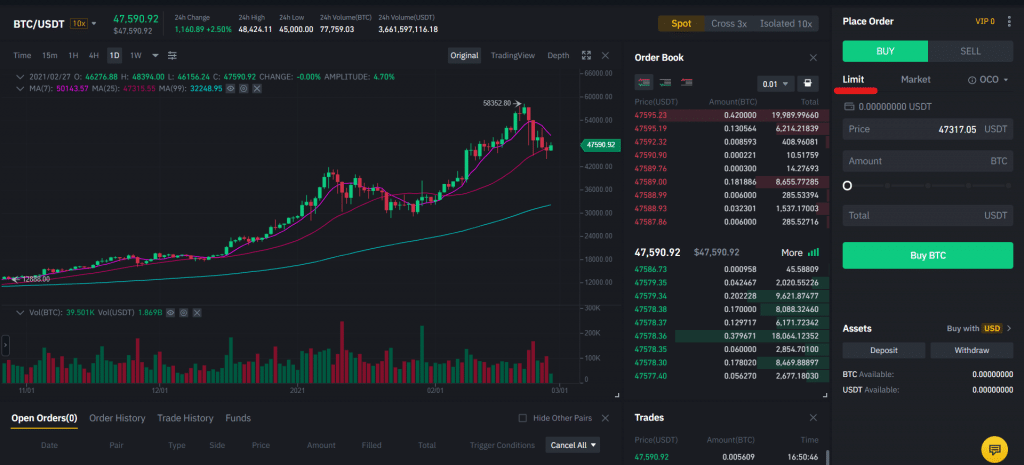 Limit orders in Binance