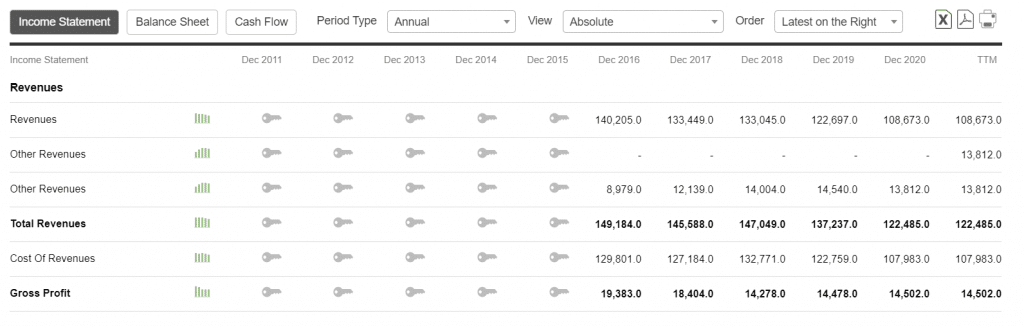 GM income statement