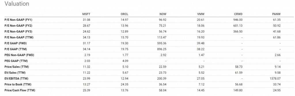 Valuation ratio table