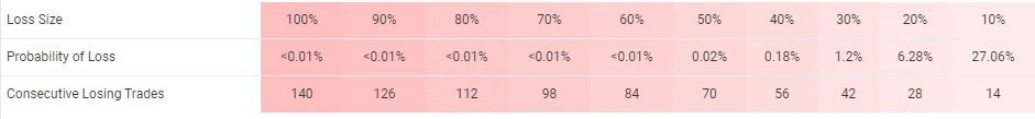 Wall Street Forex Robot trading results