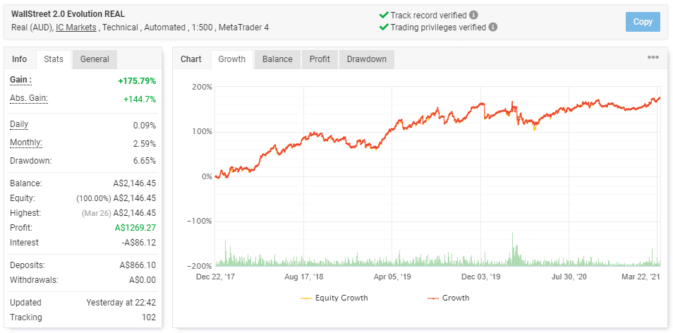 Wall Street Forex Robot Myfxbook