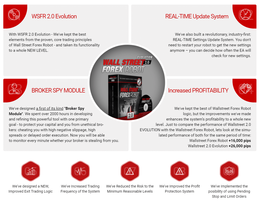 Wall Street Forex Robot - Main Features