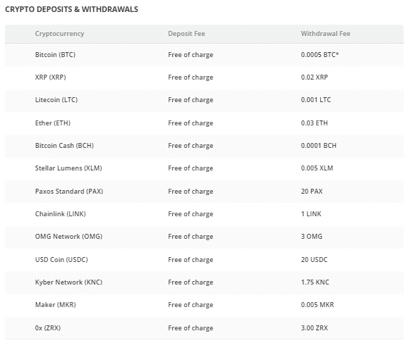 bitstamp exchange. crypto deposits & withdrawals