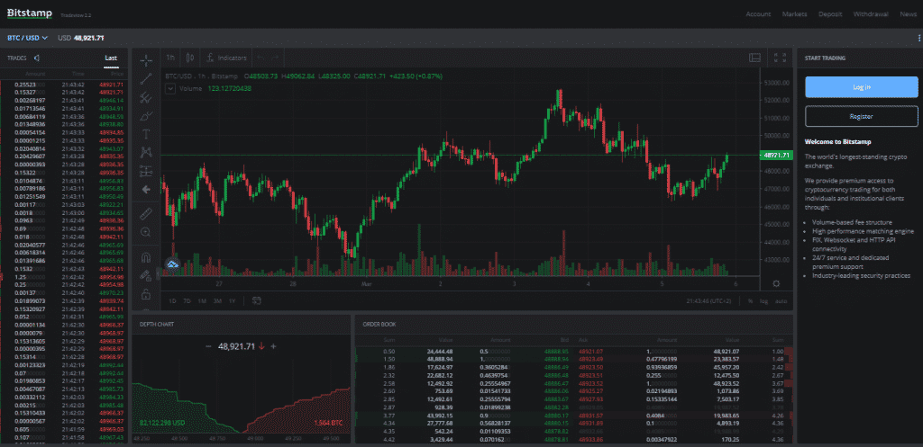 Bitstamp exchange. Cryptocurrency trading 