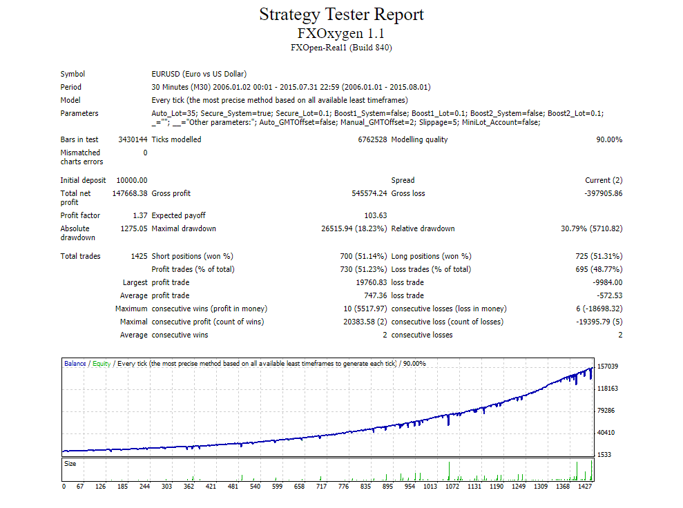 FX Oxygen backtest