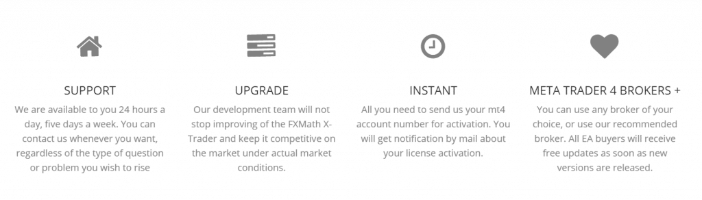 FXMath X-Trader. Main Features