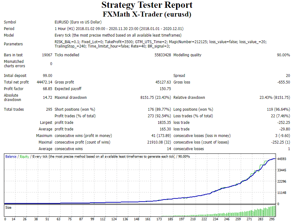 FXMath X-Trader backtest
