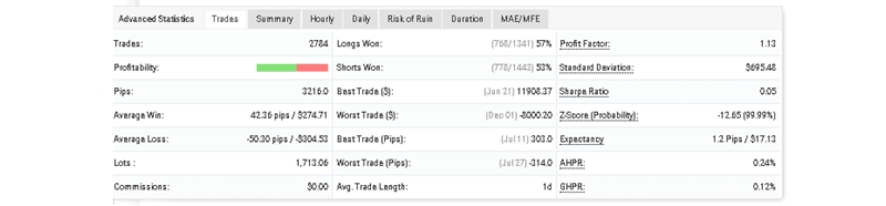 FXSecret Immortal advanced statistics