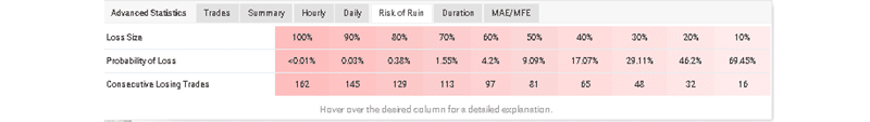 FXSecret Immortal trading results