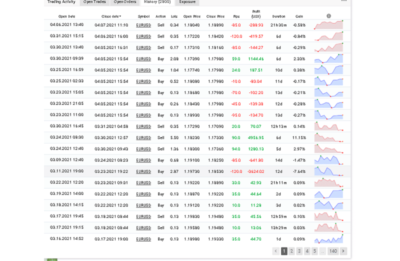 FXSecret Immortal trading results