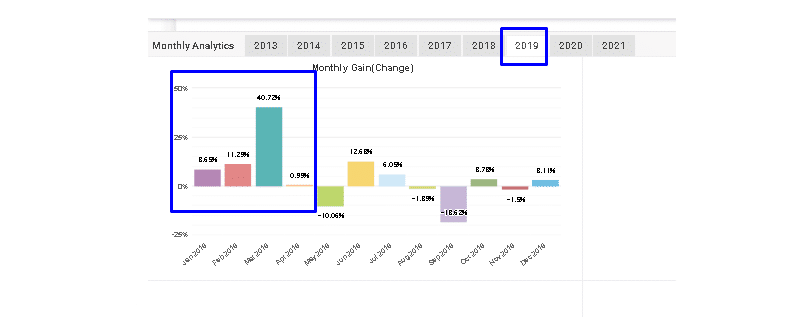 FXSecret Immortal monthly gain