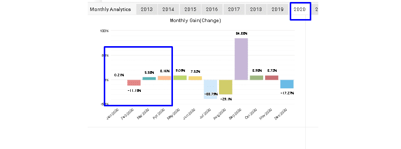 FXSecret Immortal monthly gain