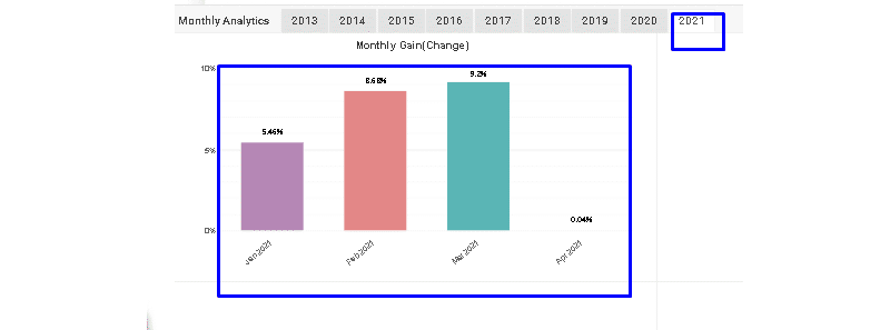 FXSecret Immortal monthly gain