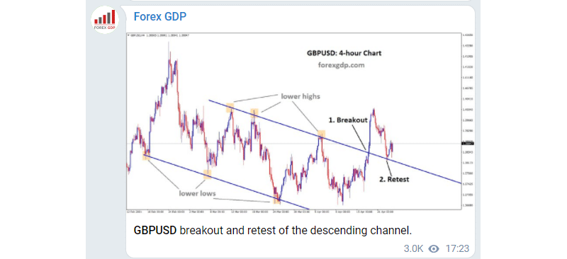 Forex GDP. There is an endless wall of market analysis with chartings and predictions.