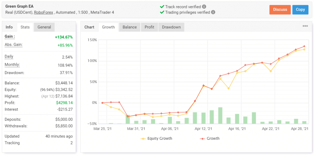 Green Graph EA Myfxbook