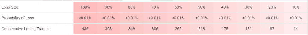 Green Graph EA Verified Trading Results