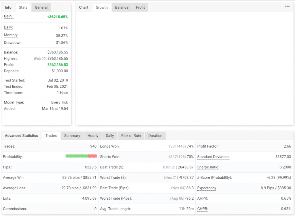 Green Graph EA Verified Trading Results