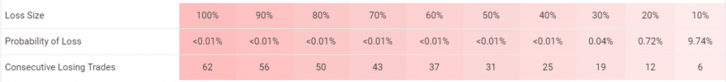 Green Graph EA trading results