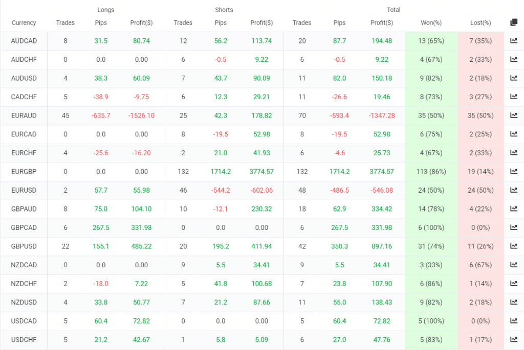 Green Graph EA trading results