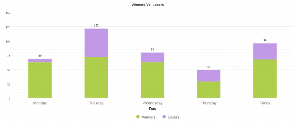 Green Graph EA trading results