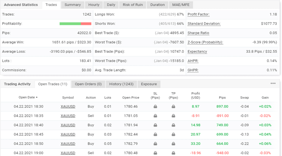 Leprechaun trading results