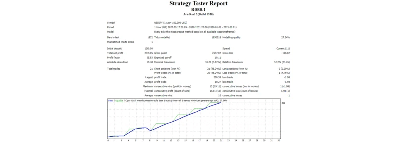 R0B0.1 - It’s a screenshot of the backtest report on the site.