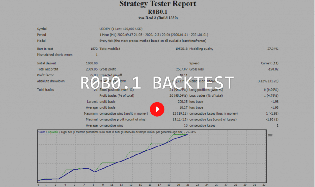 R0B0.1 - It’s a cover of a video where the backtest report was made.