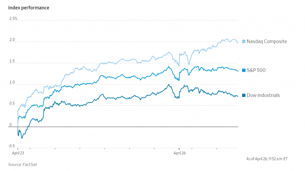 U.S. Equities Climb As Markets Await Corporate Earnings