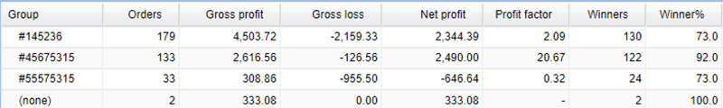 100% Monthly EA Trading Results