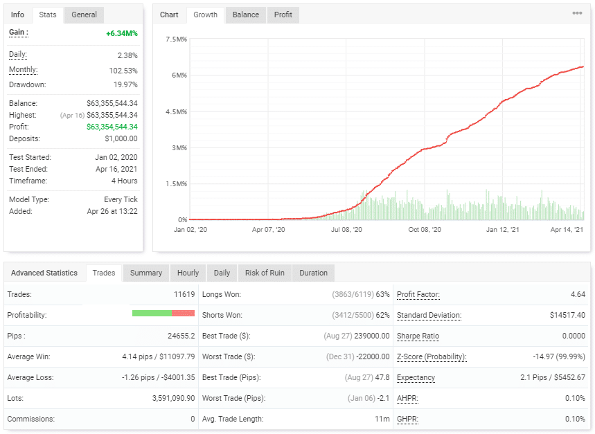 100% Monthly EA Trading Results